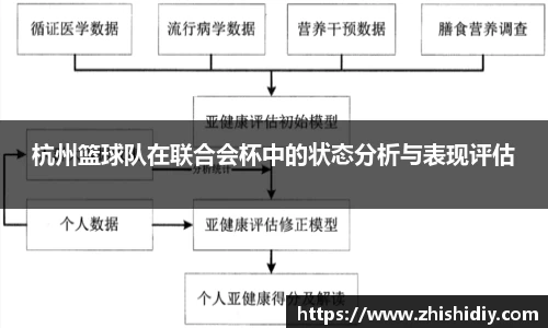 杭州篮球队在联合会杯中的状态分析与表现评估