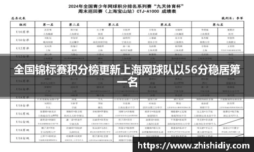 全国锦标赛积分榜更新上海网球队以56分稳居第一名