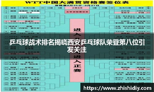 乒乓球战术排名揭晓西安乒乓球队荣登第八位引发关注