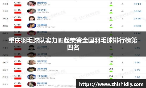 重庆羽毛球队实力崛起荣登全国羽毛球排行榜第四名